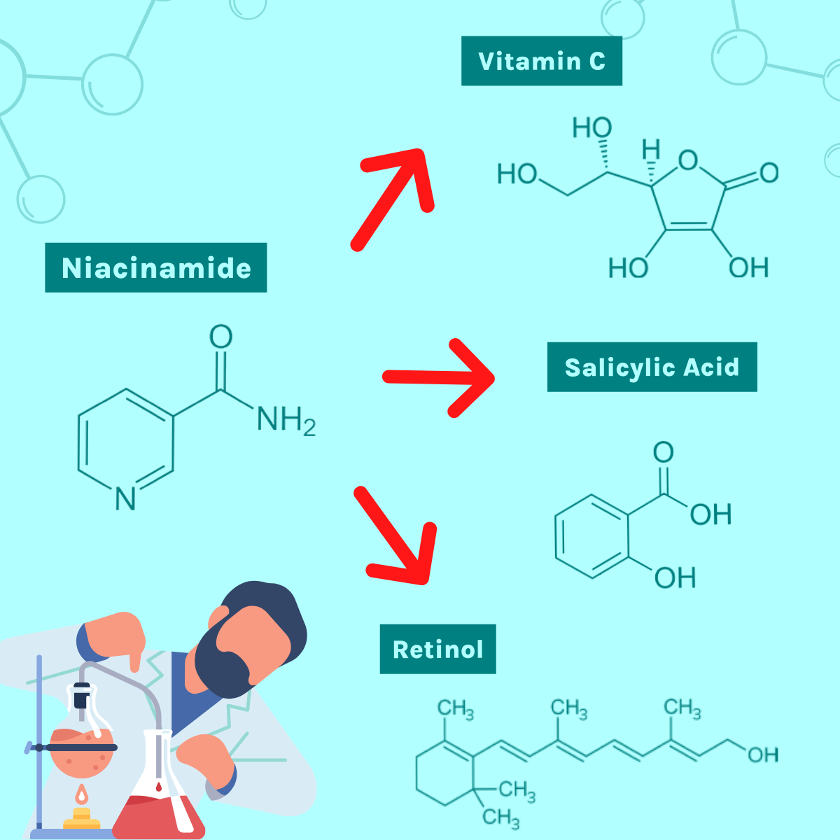 What Can You Use Together with Niacinamide?